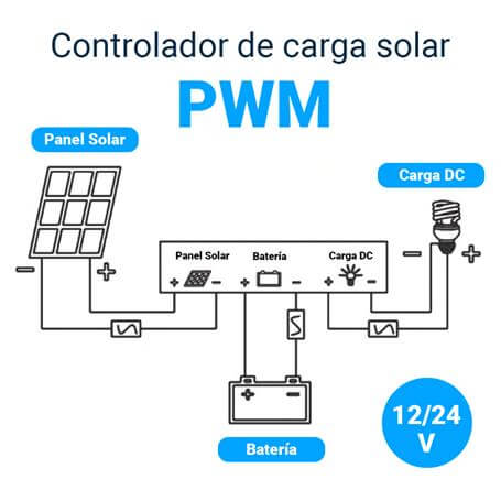 Contralor de carga solar 24v