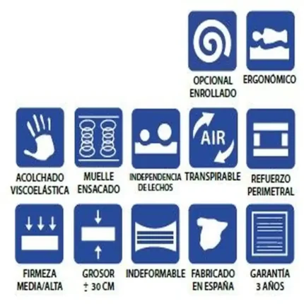 Capas internas del colchón Londres con núcleo de muelles ensacados